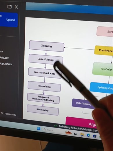 Analisis Sentimen Ulasan WhatsApp Business Menggunakan SVM