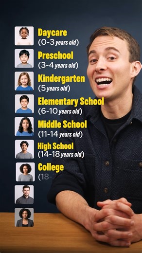 Brian Wiles on Instagram: "Education Levels in English"