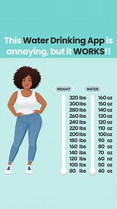 How to drink 8 cups of water a day | My Water Reminder