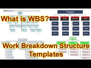 What is WBS in Project Managment | Work Breakdown Structure Template | Urdu/Hindi