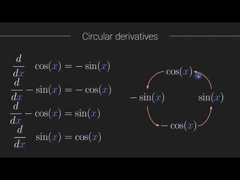 Calculus - derivatives of sine and cosine in Python