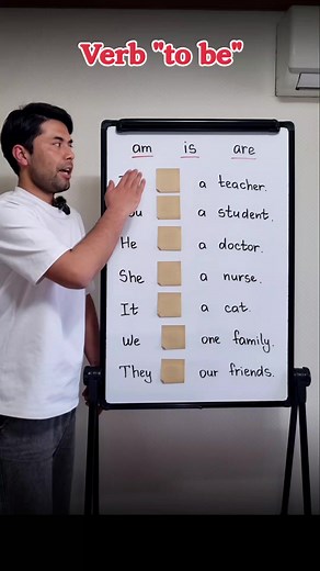 Learn English Verb 'To Be' Tutorial with a Teacher