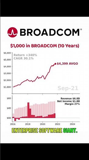 Broadcom (AVGO): From Chips to AI Infrastructure