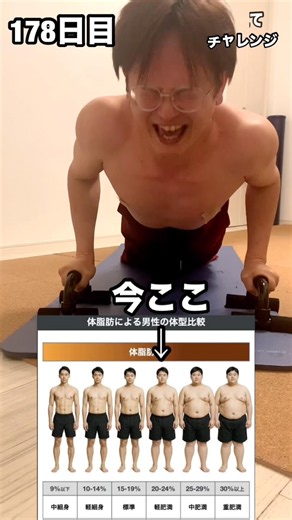 Changes in Body Fat Percentage #Diet Day 178