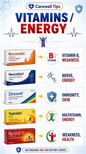 Top 5 Vitamin & Energy Medicine & Their Benefits | Health Tips #Shorts #Viral
