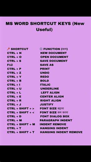 MS Word Shortcut Keys | Typing Fast & Professional | MS-CIT 2025