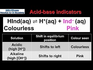 R3.1.14 Acid-base indicators (HL)
