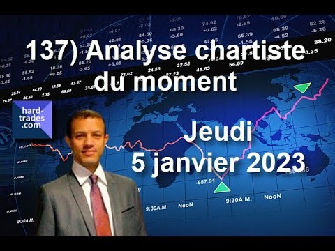 137) Analyse chartiste du moment du Jeudi 5 janvier 2023