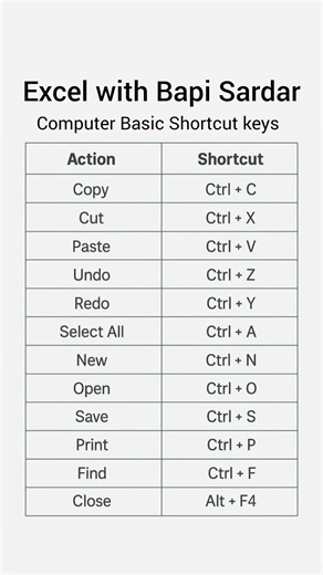 💻 Computer Basic Shortcut Keys (Easy Guide) Hashtags#ComputerBasics #ShortcutKeys #KeyboardShortcuts
