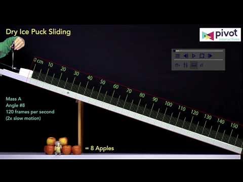 Introduction to Pivot Interactives