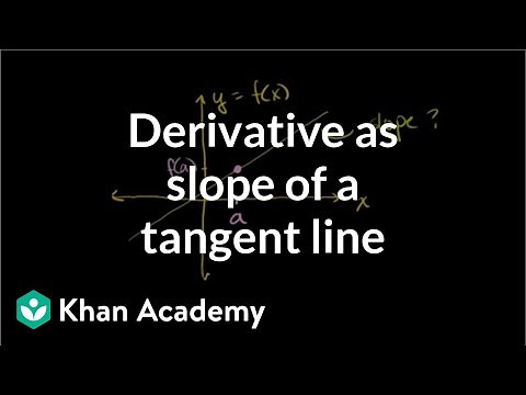 Derivative as slope of a tangent line | Taking derivatives | Differential Calculus | Khan Academy