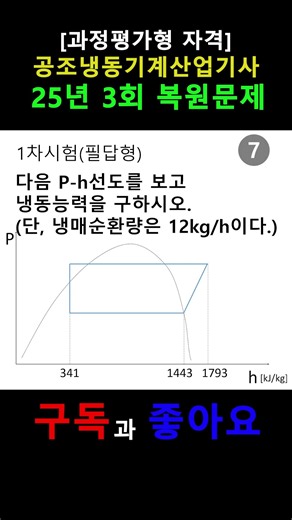 #과정평가형 #공조냉동기계산업기사 #외부평가 #25년3회 #기출문제 #지필시험 #2차시험 #필답형 #냉동사이클분석