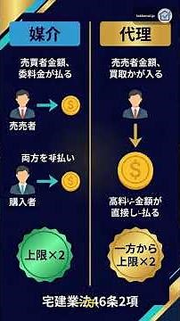 令和6年（2024年）問44｜報酬上限を完全マスター！正答率32%の難問を速算式で攻略｜媒介・代理・低廉物件の特例まで #宅建 #宅建試験 #宅建業法