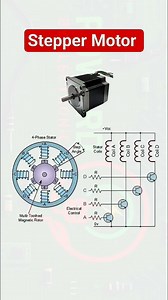 Stepper Motor - construction and working #reels #reelsvideoシ #reelsfypシ #electrical #electricalwork #powerdbyelectric #diagram #electrical #usa #usareels | Powerd By Electronic