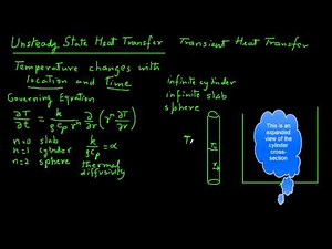 Unsteady State Heat Transfer - Concepts