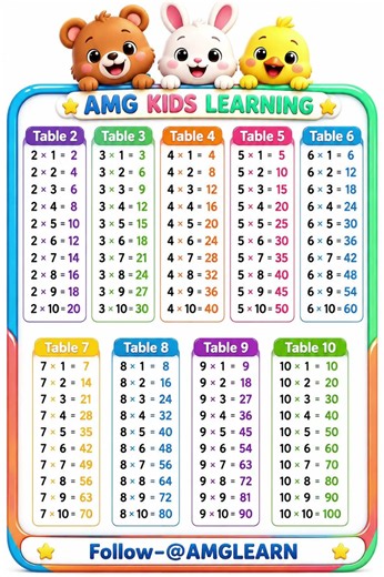 2 to 20 Tables | Multiplication Tables for Kids |Maths Learning #AMGKIDSLEARNING#youtubeshorts.2-20