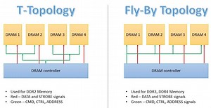 High Speed Designs - Part 9 (T-Topology vs Fly-By Topology)