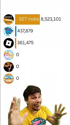 MrBeast vs SET India vs Stokes Twins | 2025 YouTube Race ft. Vlad and Niki Roblox & LankyBox #Shorts