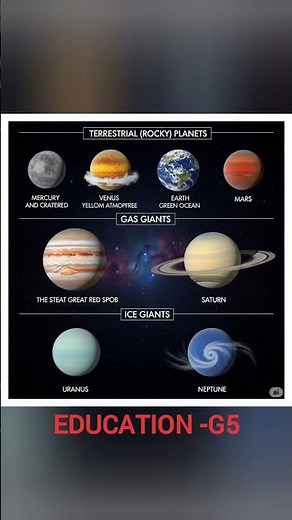 Types of planets #quiz #facts #solarsystem #shortsvideo #planet