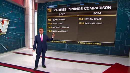 Looking at the Padres roster after playoff berth