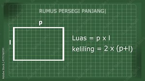 A diagram illustrating the mathematical formulas for calculating the area and perimeter of a rectangle.