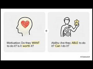 The Influencer Change Framework: The Power to Change Anything (Master the 3 Steps & 6 Sources)