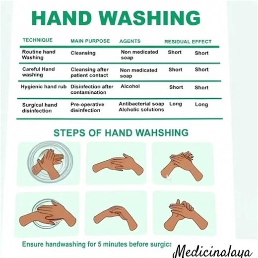 Basic Hand washing techniques before surgical procedure #shortsfeed #hygiene #surgery #shortvideo