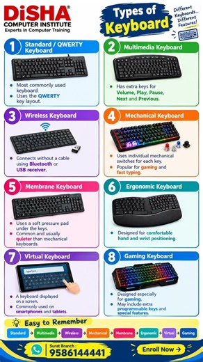 Types of Keyboard ⌨️ #keyboard#computer#keyboards #newkeyboard #computerparts #bestkeyboard