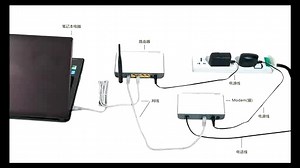 易安装路由器设置方法