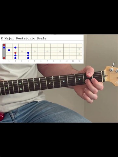 E Scale