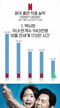 S0845 윤아 출연 작품 실적(2007-2025) | 폭군의셰프,킹더랜드,더케이투,엑시트,공조,기적,악마가 이사왔다