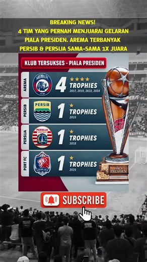 Daftar Juara Piala Presiden #persija #jakmania
