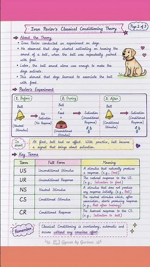 IVAN PAVLOV’S CLASSICAL CONDITIONING THEORY