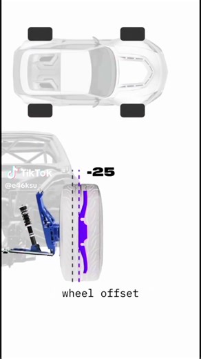 Understanding Wheel Settings for Racing