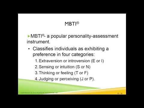 Chapter 15 Understanding and managing individual behavior