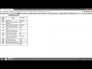 What Do the Function Keys Mean? : Mastering Your PC