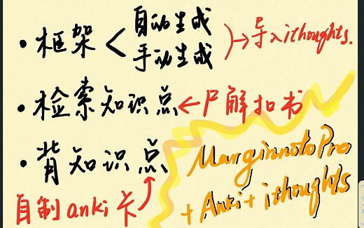 【思维导图框架|做笔记背书篇】marginnote pro anki ithoughts无纸化组合学习干货ipad提高考研学习效率懒人生产力upup
