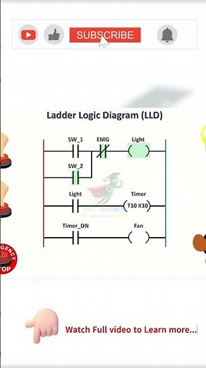Evolution of PLC Programming Languages #plc_programming #twincat #codesys #structure_text