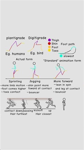 Walking and running tutorial #animation