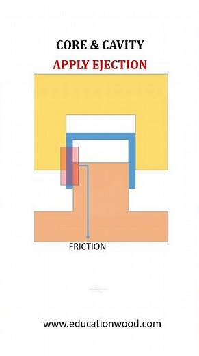 draft angle in molding?