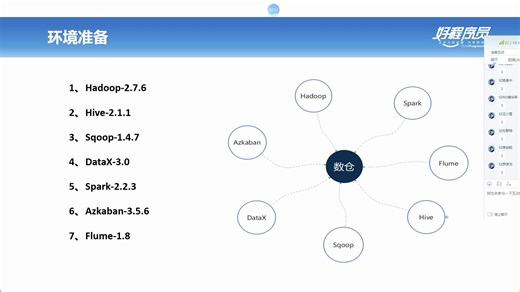 Java进阶-来哇云商 实战项目（大数据V2.0版本）