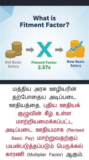 what is fitment factor shorts #8thpaycommission #centralgovtemployees #fitmentfactor