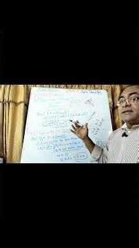 Chapter 15 (Part 22 )Topic : Modular arithmetic (Part-5)