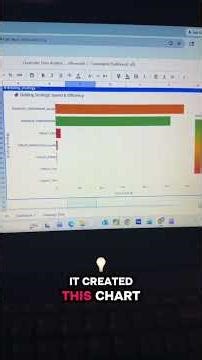Google Analytics dashboard in 1 minute (with 1 AI prompt)! #quadraticai #spreadsheet #googleads