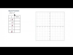Graph the Square Function