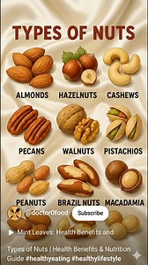 Types of Nuts | Dry Fruits Names & Health Benefits | Healthy Foods Guide This video shows different types of nuts including Almonds, Hazelnuts, Cashews, Pecans, Walnuts, Pistachios, and Macadamia nuts. Nuts are packed with healthy fats, protein, vitamins, and minerals that help improve heart health, brain function, energy levels, and overall wellness. Adding nuts to your daily diet can support weight management, immunity, and a healthy lifestyle. 👉 Like 👍 Share 🔁 and Subscribe 🔔 for more hea