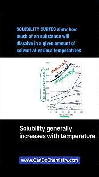 Interpreting solubility curves #solubility #solutions #chemistryeducation #saturated