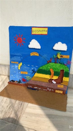 Biosphere #science #project #school #ytshorts #atmosphere #hydrosphere #lithosphere #marinelife