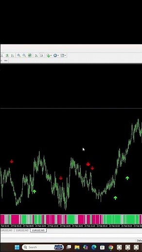 How to Add Indicators to MT4 FAST