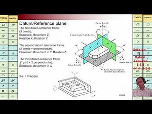 GD&T, Datum Plane, Reference Plane, Order of Datum Planes, 3-2-1,4-1-1,4-2-0, Martin MB Bak